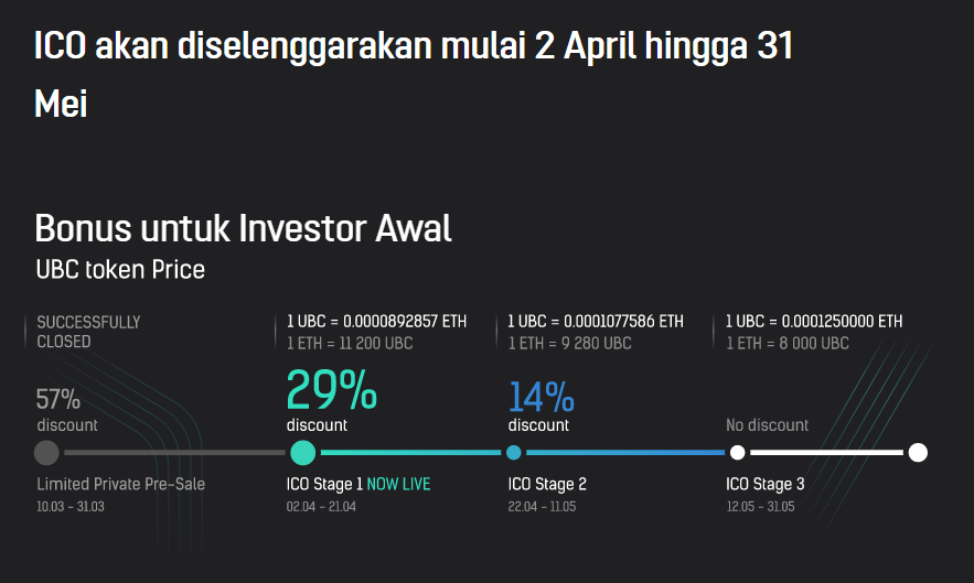 1 ubc