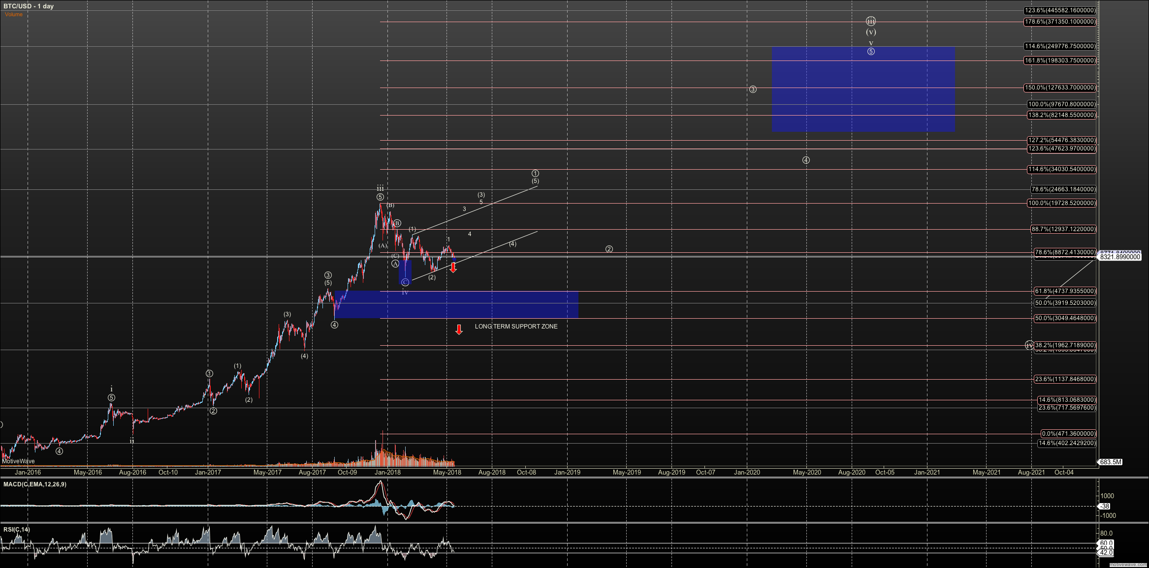 BTCUSD - Primary Analysis - May-17 0752 AM (1 day).png