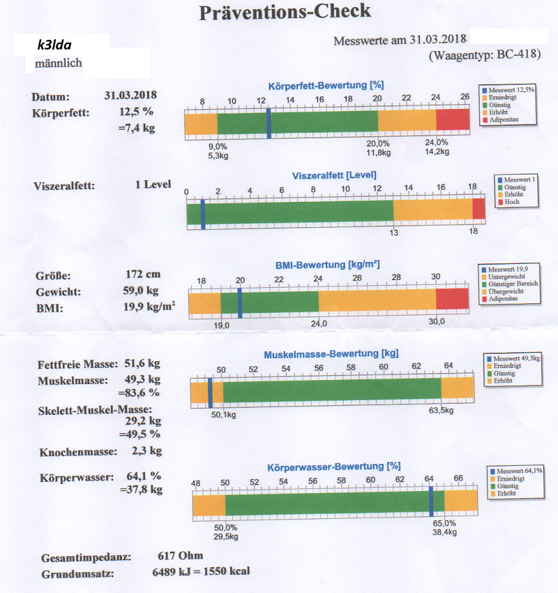 Fettwert k3lda 31.3.18.png