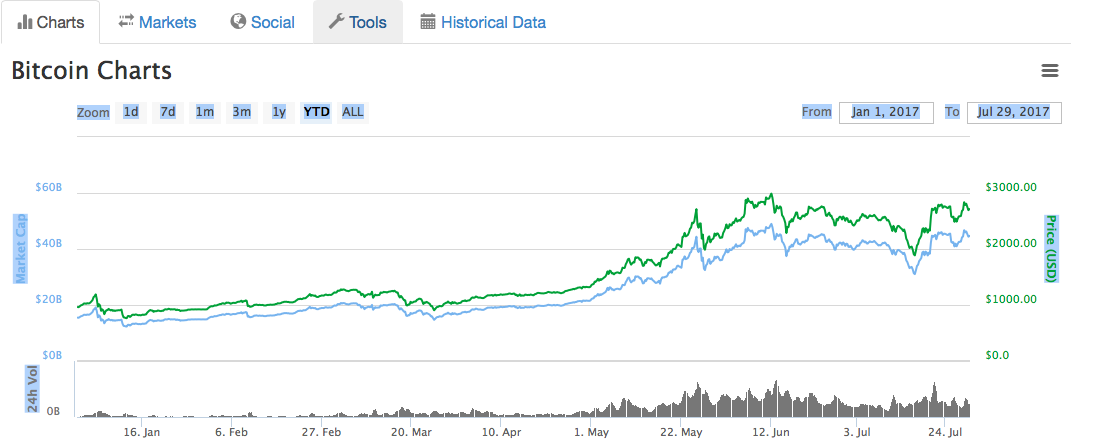 Bitcoin chart.png