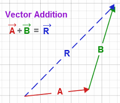 add_vectors.png