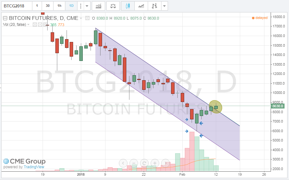 BTC CME.png