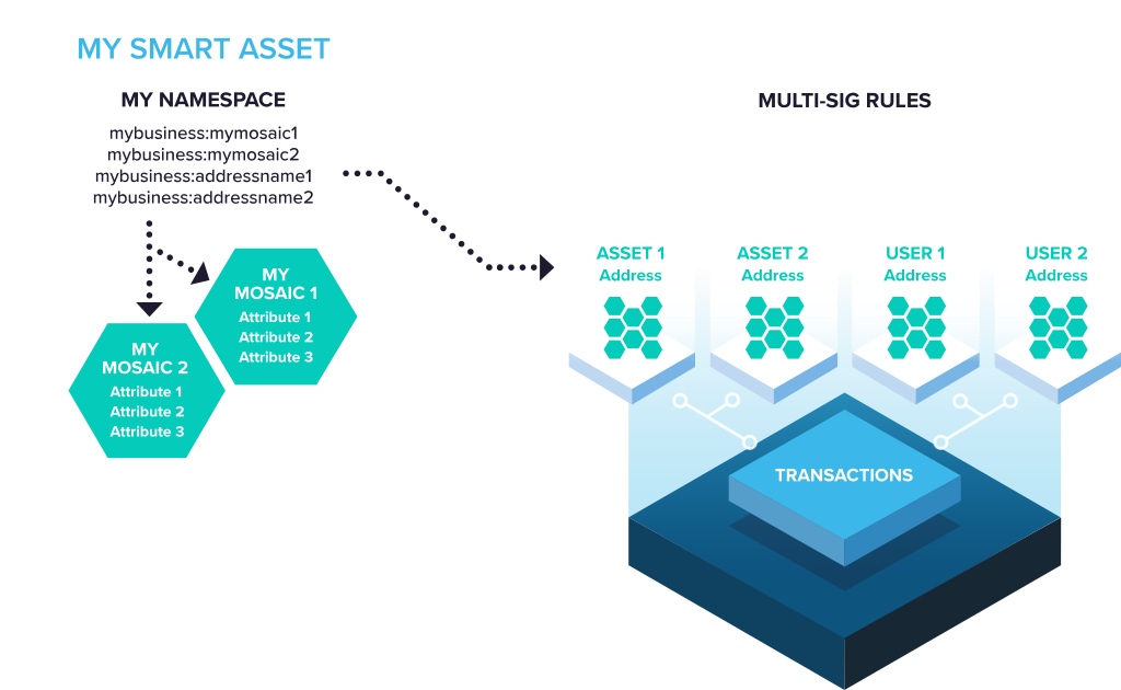 nem-smart-asset-system.png