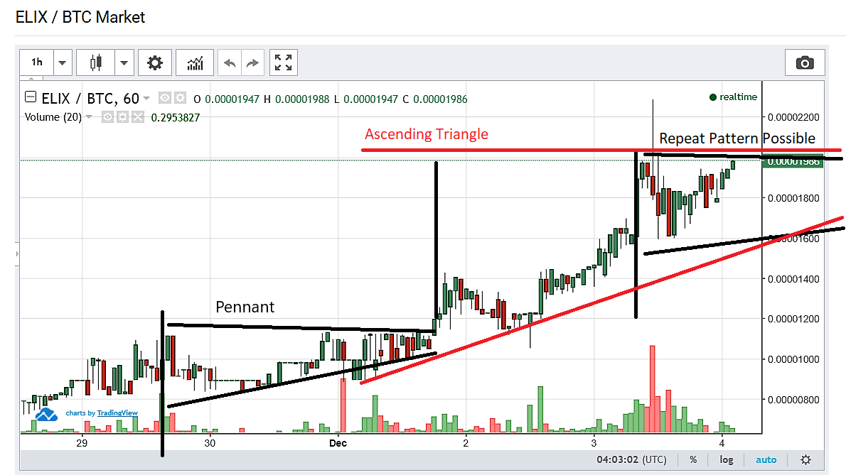 Elix 1h - Analysis.png