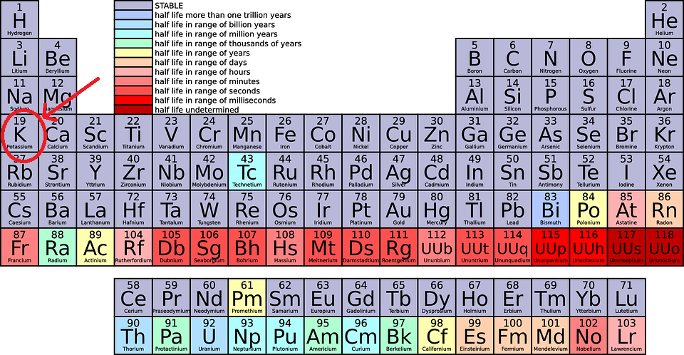 periodic-table-42115_960_720;.png