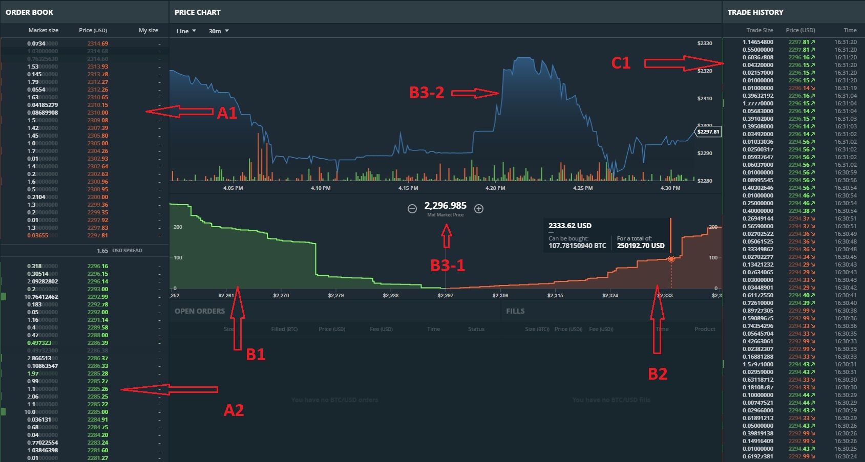 GDAX trading platform dashboard explained !! Coinbase trading platform — Steemit