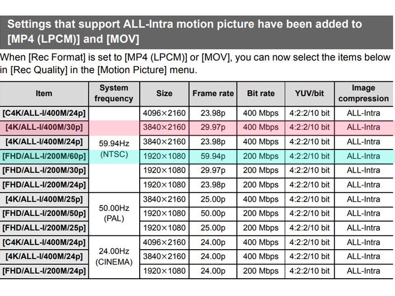 Panasonic GH5 - All-Intra Fireware update chart.jpg