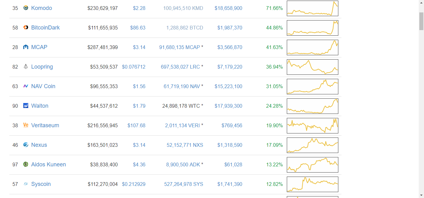 CryptoCurrency Market Capitalizations 03-09-2017 13-15-13.png