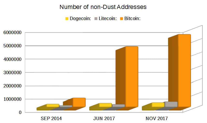 bitcoin price to gbp