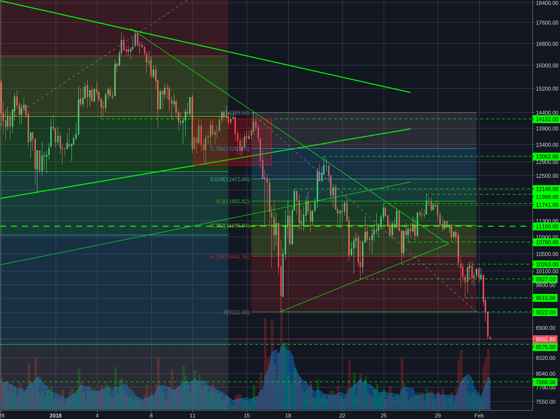 Bitstamp:BTCUSD 4h