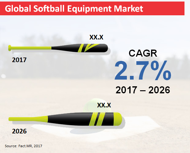 global-softball-equipment-market.jpg