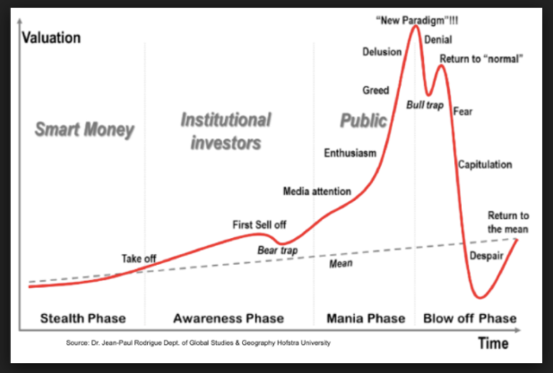 Bull Trap Chart Pattern