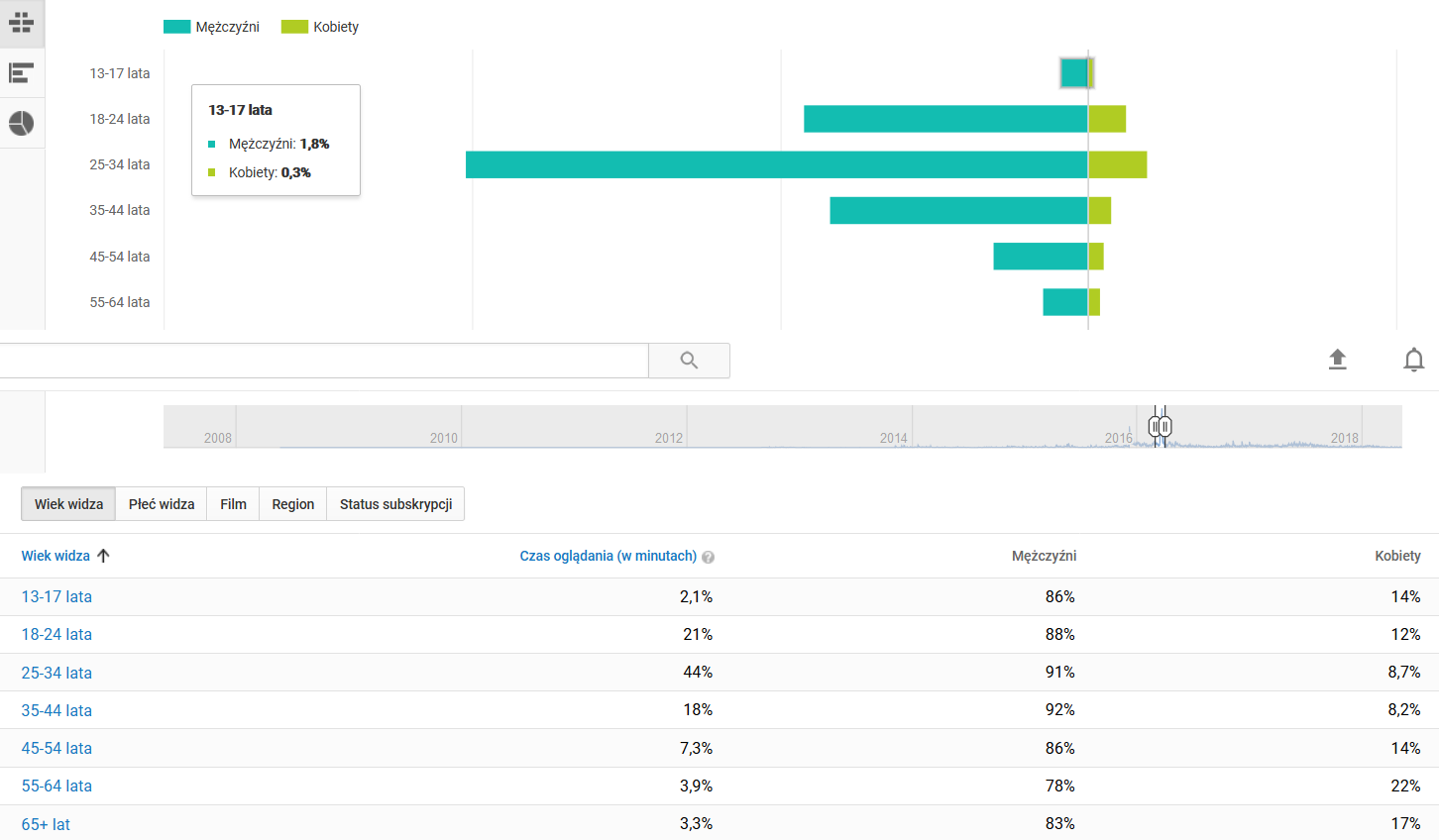 Screenshot-2018-5-11 Analytics - YouTube.png