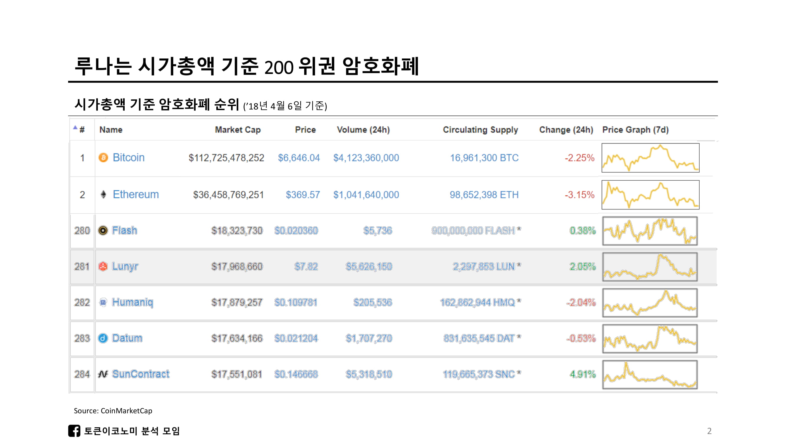 Lunyr_White Paper Review-03.jpg