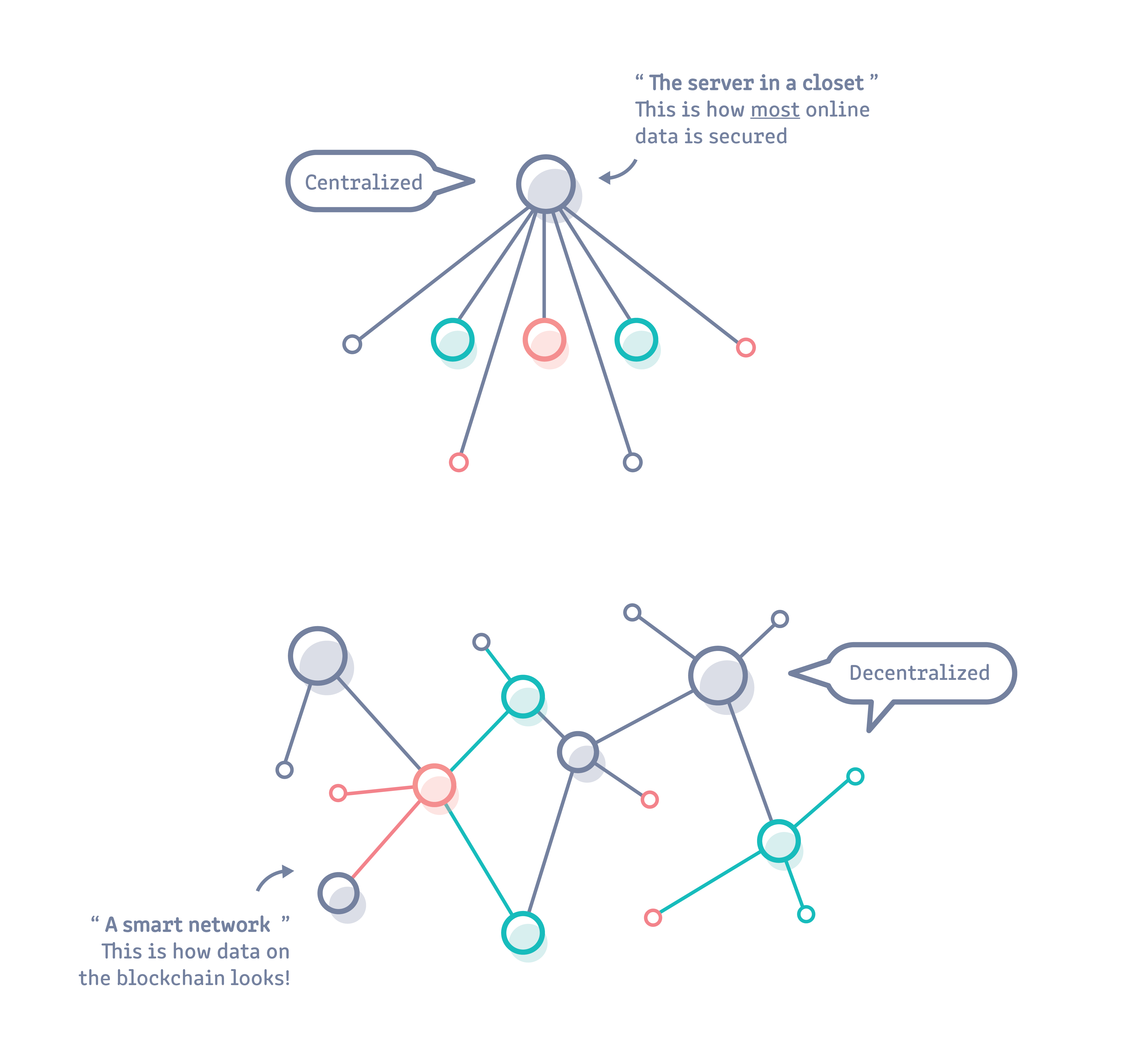 170917_Blockchain Slides [Recovered]-02.png