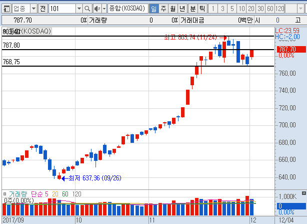 1201코스닥마감.jpg