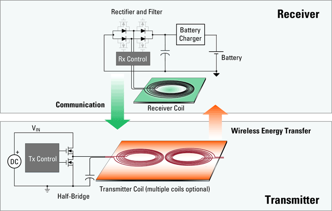 wireless-battery-charging-system-diagram.png
