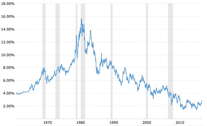 interest rates.png