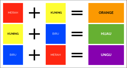 warna-sekunder-blogernas.png