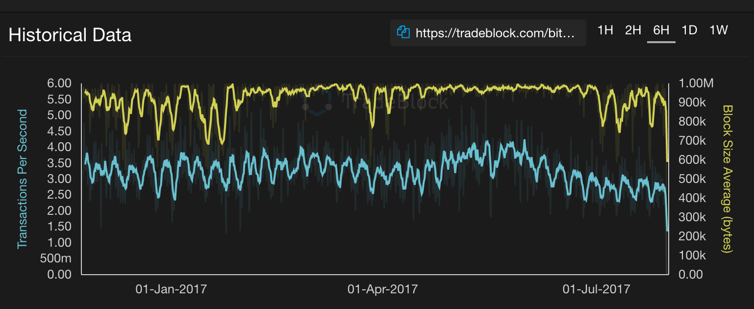 Jan2017Chart.png