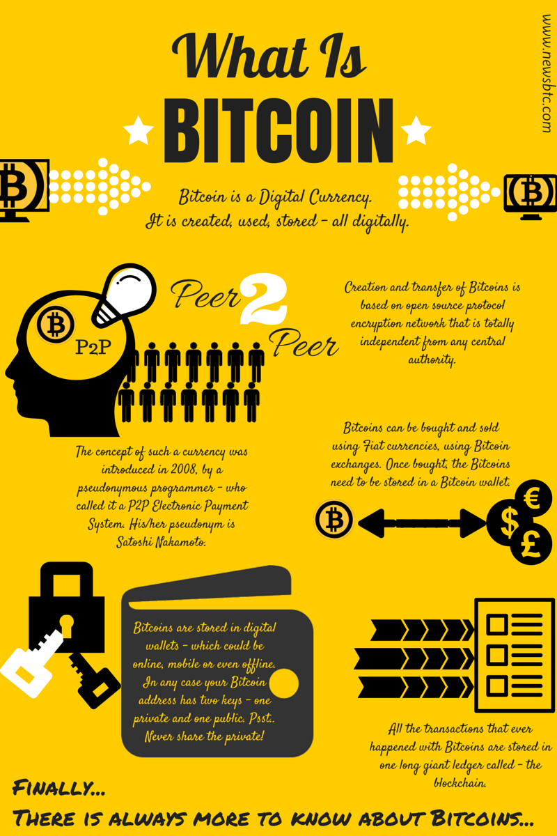 what-is-bitcoin-infographic.png