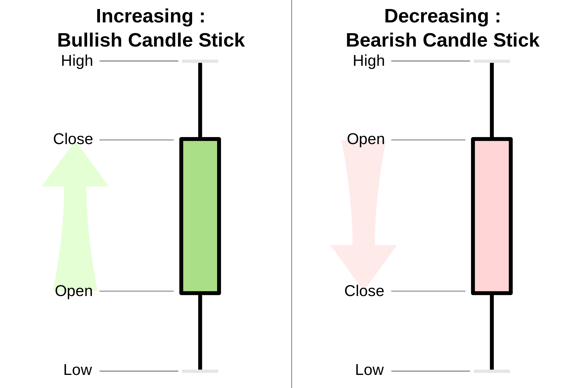 2000px-Candlestick_chart_scheme_03-en.svg.png