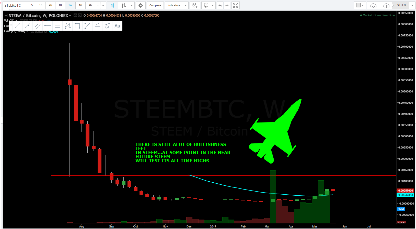 STEEM WK.PNG