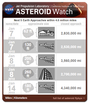 asteroidwatch.png