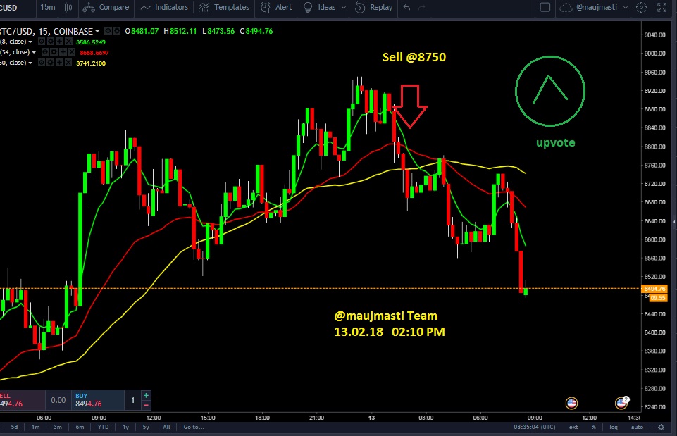 Sell Signal Generated 13.02.18.jpg