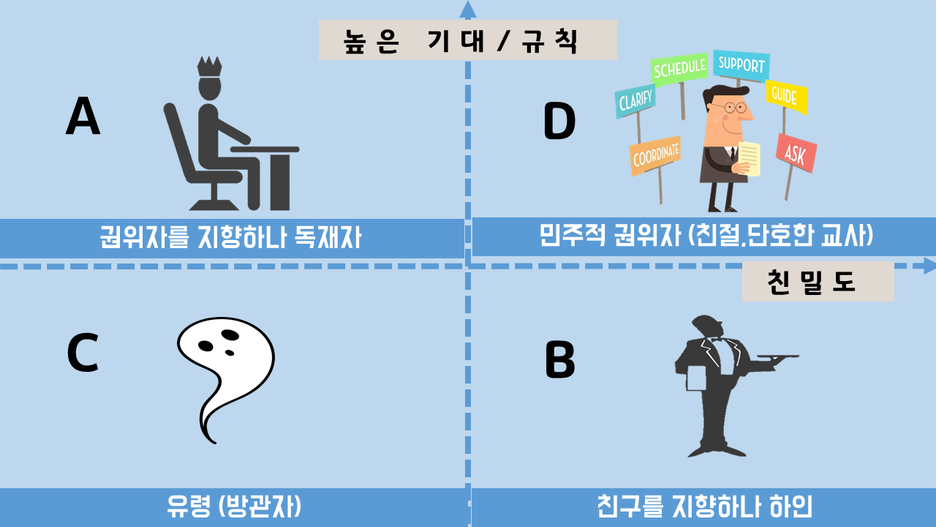 교사의_4가지_유형.png