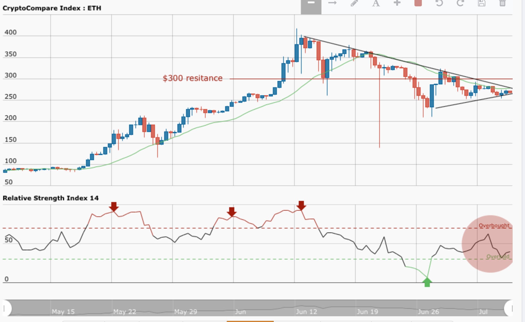 ETH 20170706.jpeg