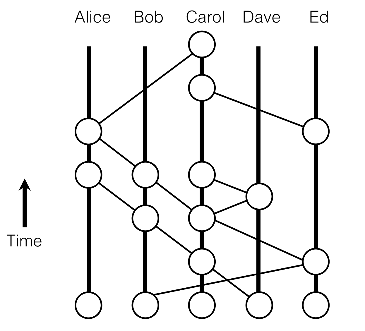 Hashgraph.png