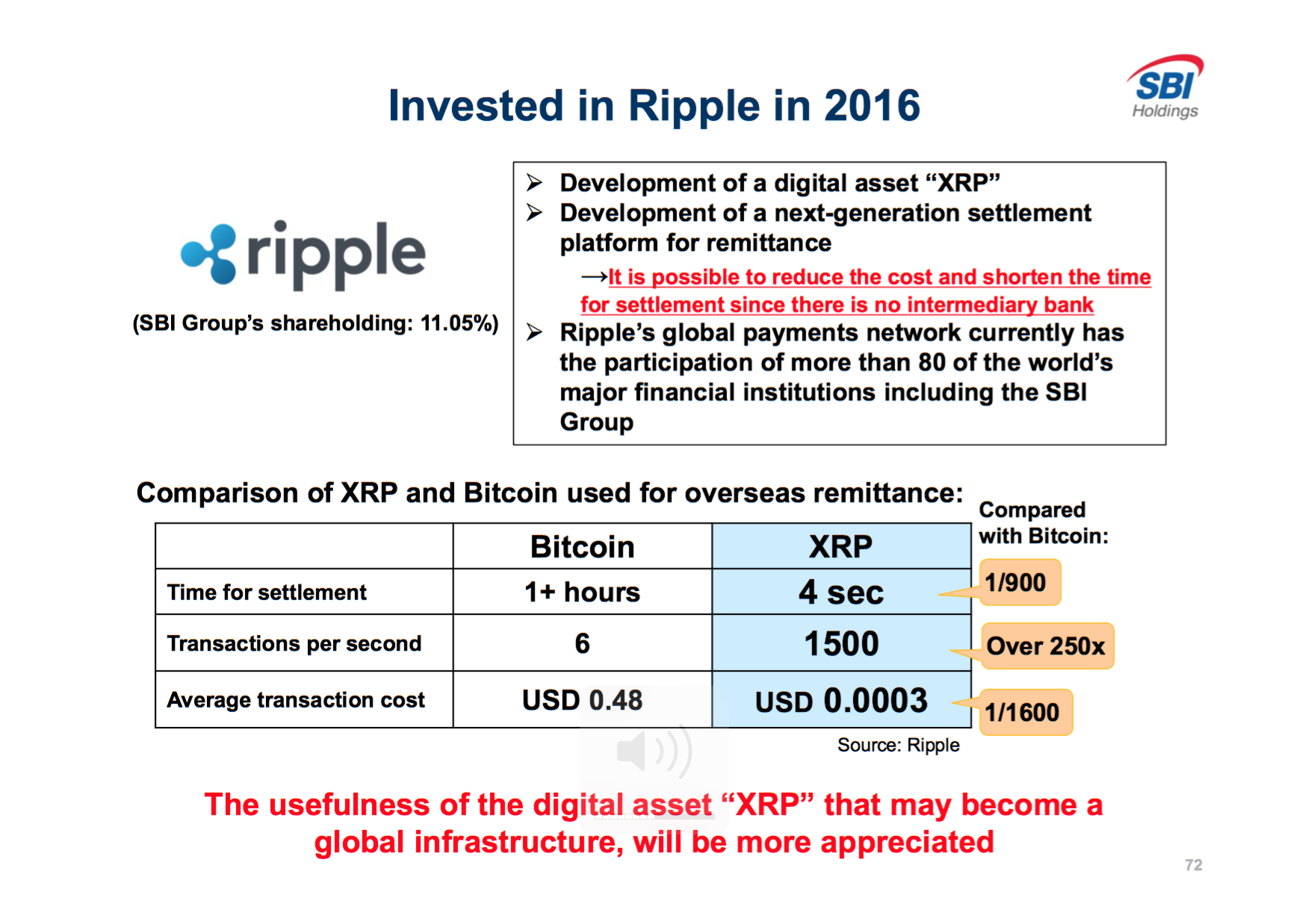 Xrp sec. Transaction costs. Low transaction costs. Ripple transaction list