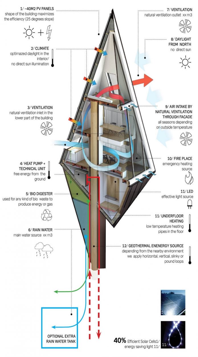 maisons-sapins-autosuffisantes-zero-impact-6-e1500993115128.jpg