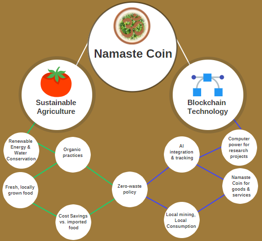 namaste coin info.png