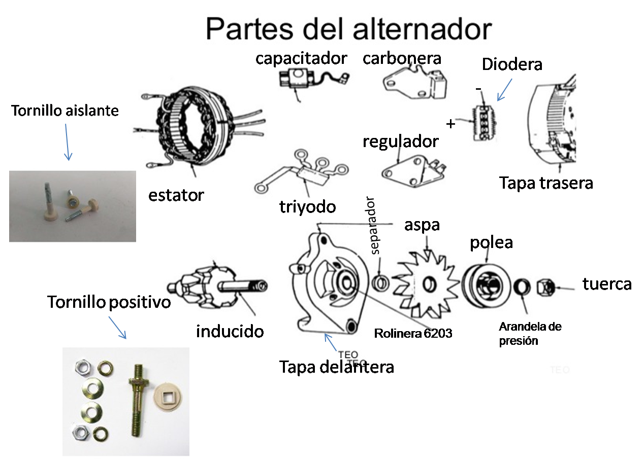 partes del alternador.png