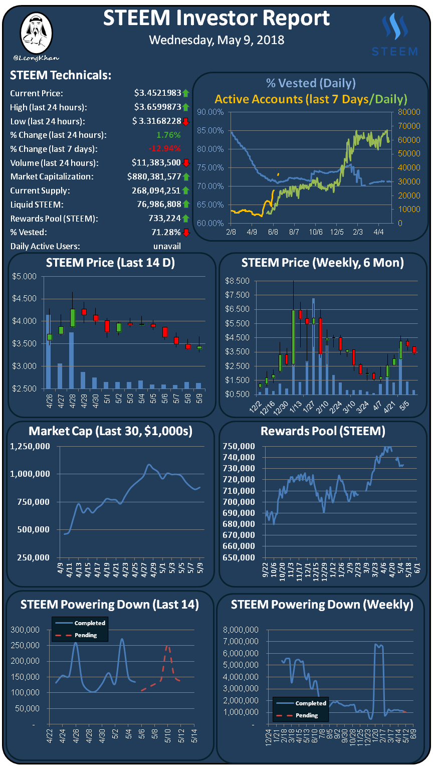 Investment Report 20180509.png