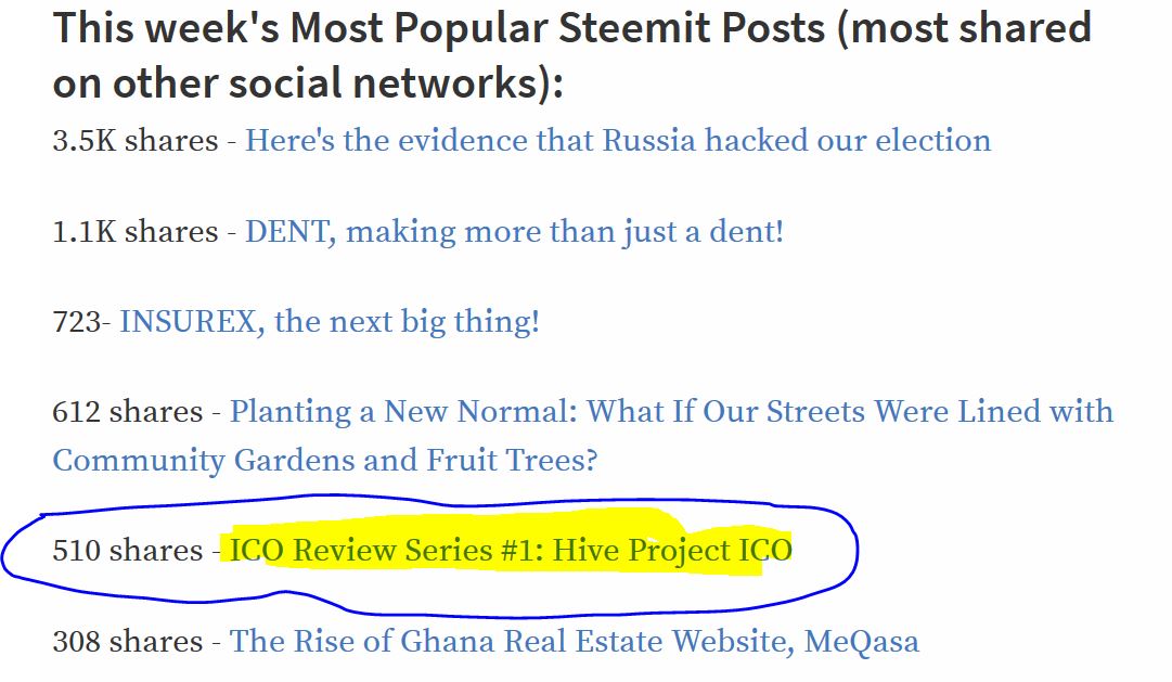 Most popular Steemit post.JPG