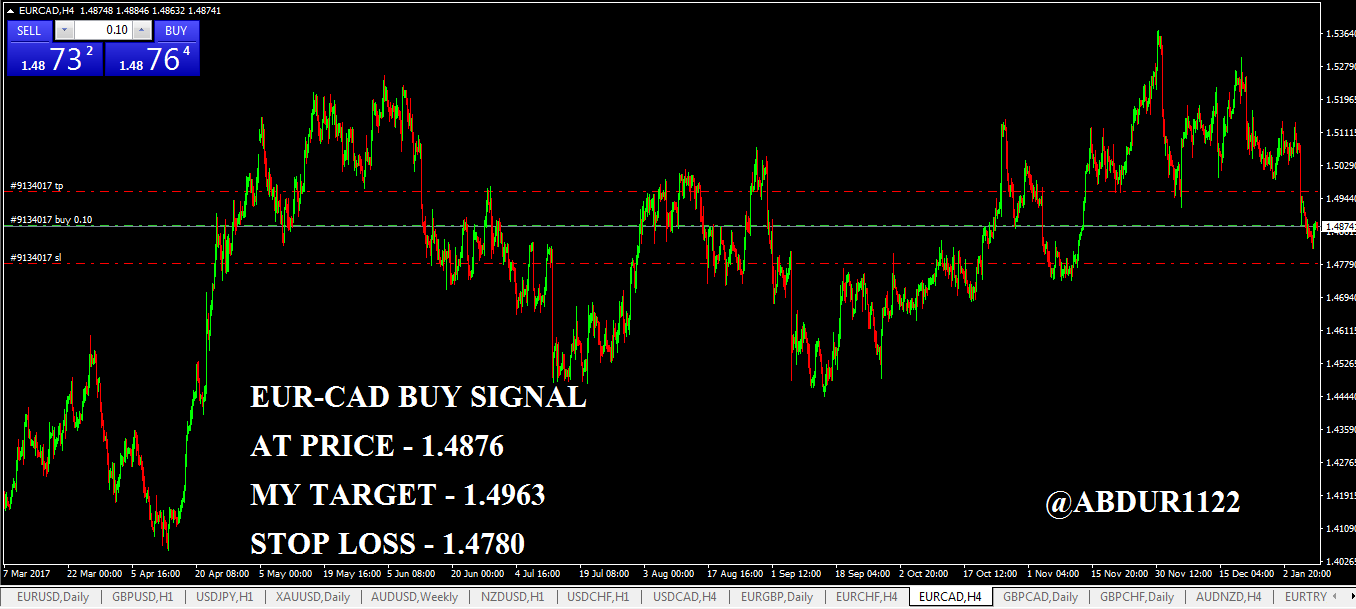 eur-cad buy now.PNG