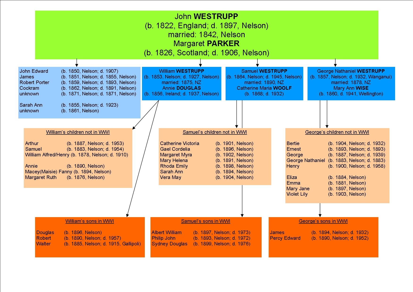 westrupp chart.jpg