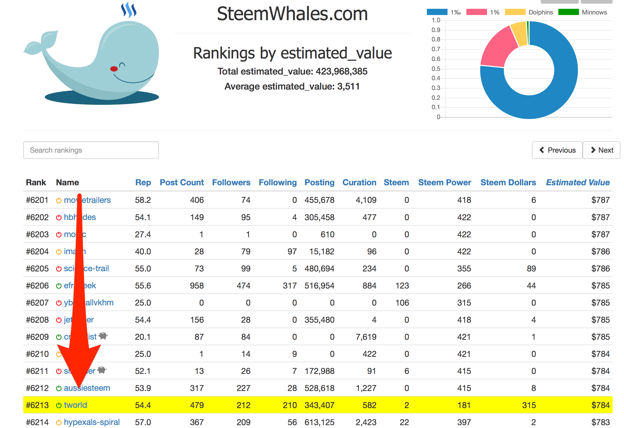 SteemWhales_com_-_Rankings_Page_249.png