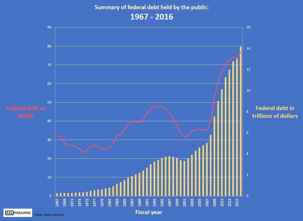 2018.03.25_Federal_public_debt_chart.jpg