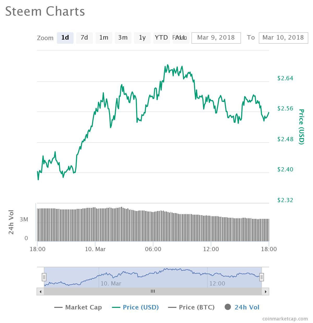 chart.jpg