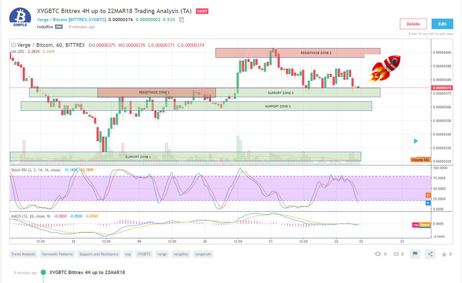 XVGBTC Trading Analysis March 22 2018.png