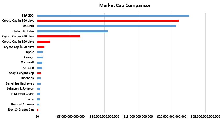 Facebook Market Cap Chart