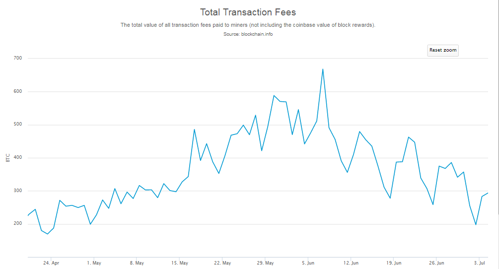 total trans fees.PNG