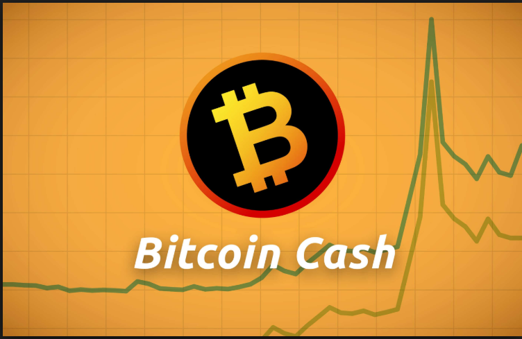 Bitcoin Cash New Support Level!    1000 Signals Looking Good Steemit - 