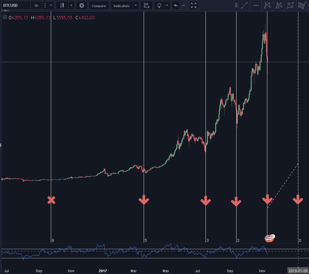 Btc jan 10 2018.png