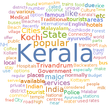 keralawordcloud.png