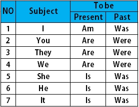 THE USE OF TO BE | LESSON 1 — Steemit